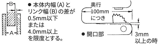 ・本体内幅（A）とリンク幅（B）の差が0.5mm以下または4.0mm以上を限度とする。