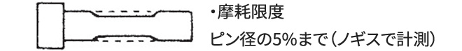 ・曲がり限度 長さ100mmにつき1.5mm以内 ・摩耗限度 ピン径の5%まで（ノギスで計測）