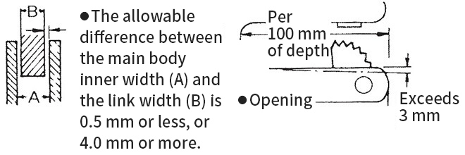 ・本体内幅（A）とリンク幅（B）の差が0.5mm以下または4.0mm以上を限度とする。