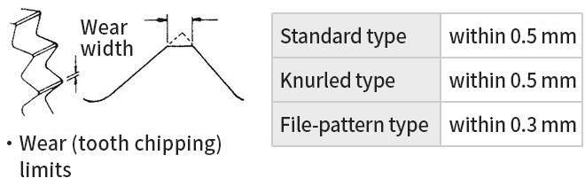・摩耗（歯コボレ）限度 標準 仕様：0.5mm以内 ローレット仕様：0.5mm以内 ヤスリ目仕様：0.3mm以内
