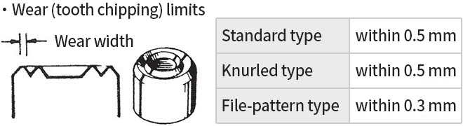 ・摩耗（歯コボレ）限度 標準 仕様：0.5mm以内 ローレット仕様：0.5mm以内 ヤスリ目仕様：0.3mm以内