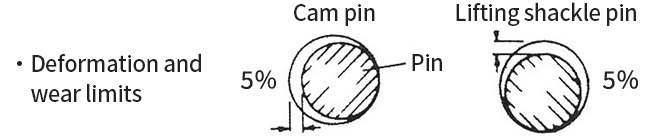 ・変形及び摩耗限度 カムピン：5% つり環ピン：5%